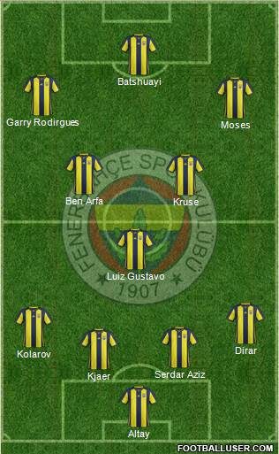 Fenerbahçe SK Formation 2019