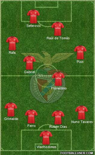 Sport Lisboa e Benfica - SAD Formation 2019