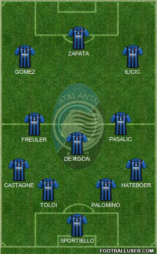 Atalanta Formation 2019