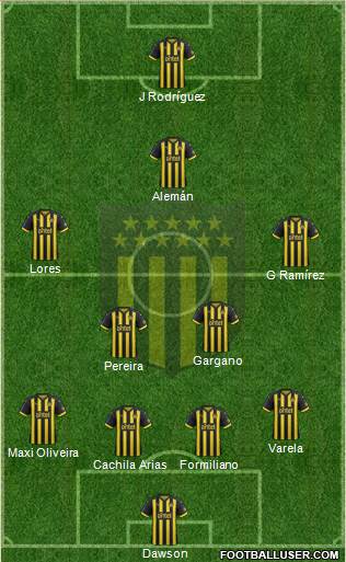 Club Atlético Peñarol Formation 2019