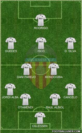 Valencia C.F., S.A.D. Formation 2019