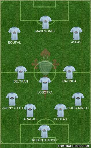 R.C. Celta S.A.D. Formation 2019