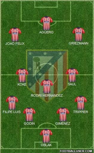 C. Atlético Madrid S.A.D. Formation 2019