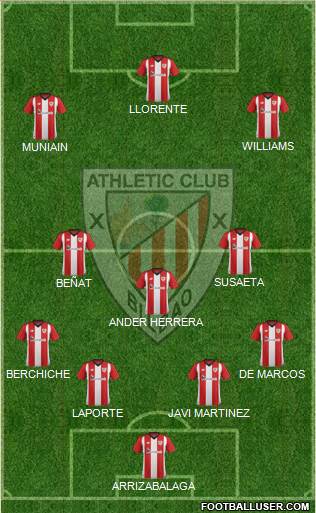 Athletic Club Formation 2019