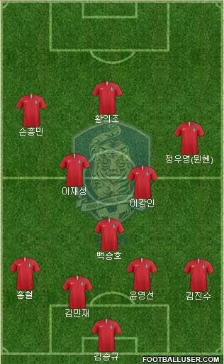 South Korea Formation 2019