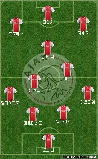 AFC Ajax Formation 2019