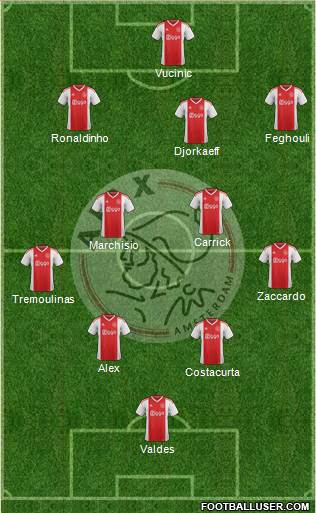 AFC Ajax Formation 2019