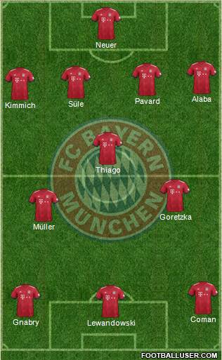 FC Bayern München Formation 2019