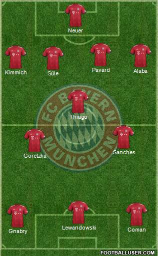 FC Bayern München Formation 2019