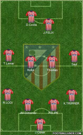 C. Atlético Madrid S.A.D. Formation 2019