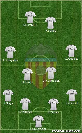 Valencia C.F., S.A.D. Formation 2019