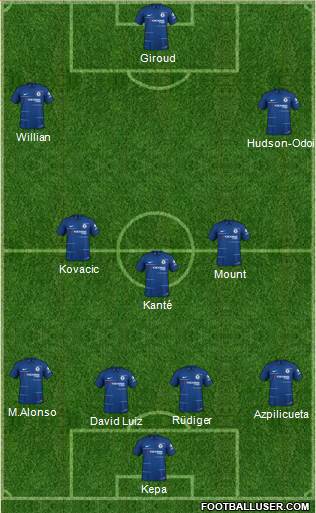 Chelsea Formation 2019