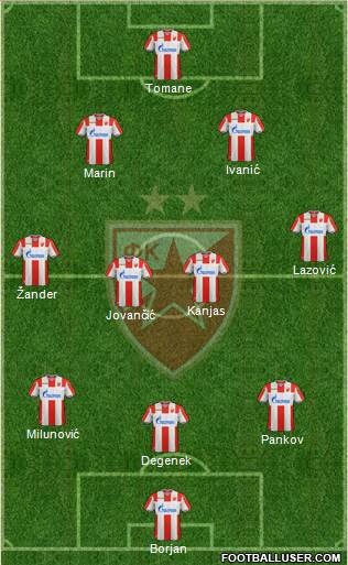 FC Red Star Belgrade Formation 2019