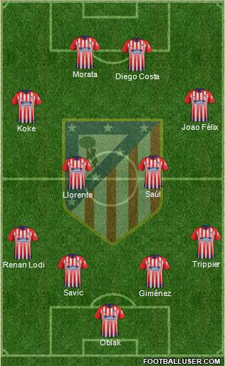 C. Atlético Madrid S.A.D. Formation 2019