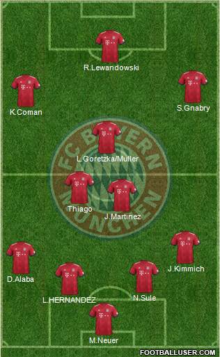 FC Bayern München Formation 2019