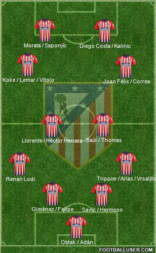 C. Atlético Madrid S.A.D. Formation 2019