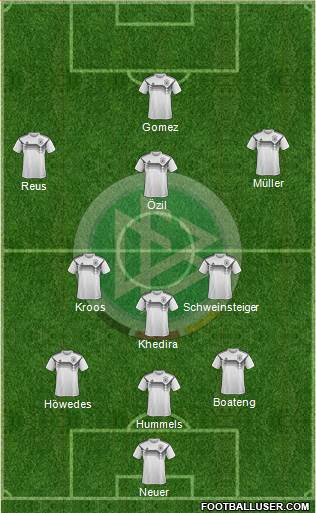 Germany Formation 2019