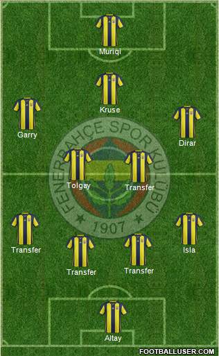 Fenerbahçe SK Formation 2019