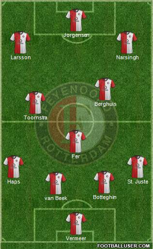 Feyenoord Formation 2019