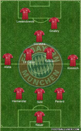 FC Bayern München Formation 2019