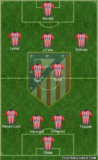 C. Atlético Madrid S.A.D. Formation 2019