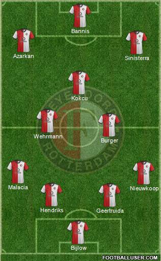 Feyenoord Formation 2019