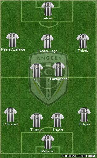 Angers SCO Formation 2019