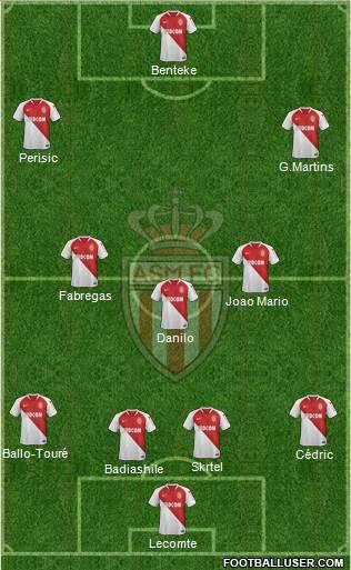 AS Monaco FC Formation 2019