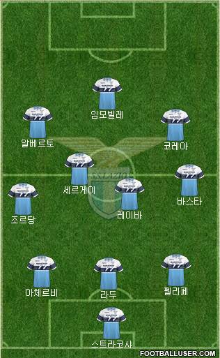 S.S. Lazio Formation 2019