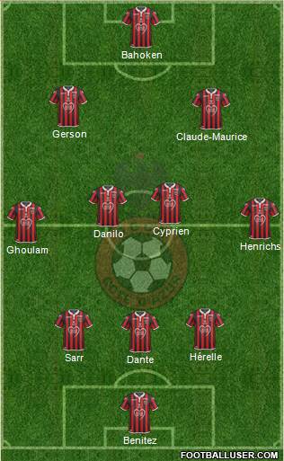 OGC Nice Côte d'Azur Formation 2019