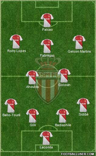 AS Monaco FC Formation 2019