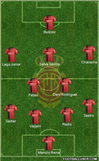 R.C.D. Mallorca S.A.D. Formation 2019