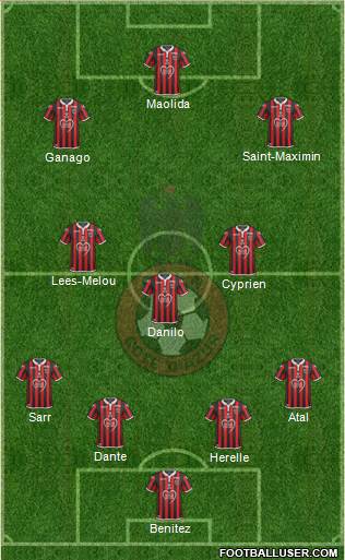 OGC Nice Côte d'Azur Formation 2019