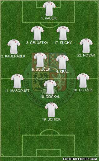 Czech Republic Formation 2019