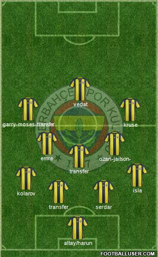 Fenerbahçe SK Formation 2019