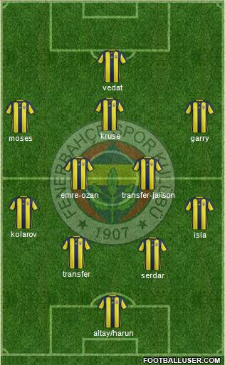 Fenerbahçe SK Formation 2019