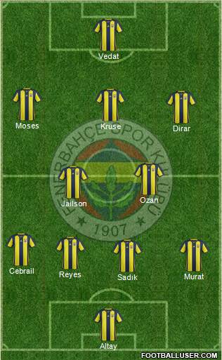 Fenerbahçe SK Formation 2019