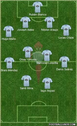 R.C. Celta S.A.D. Formation 2019