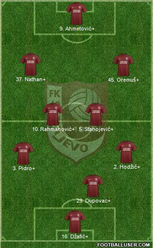 FK Sarajevo Formation 2019