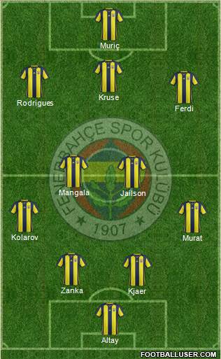 Fenerbahçe SK Formation 2019