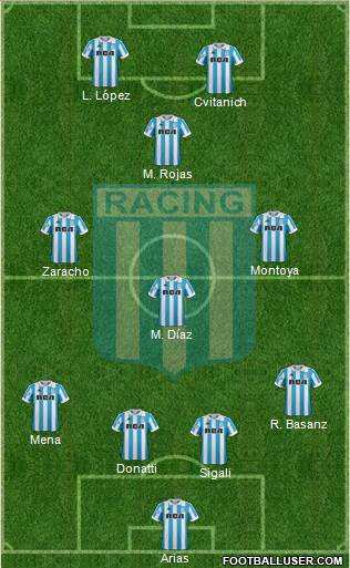 Racing Club Formation 2019