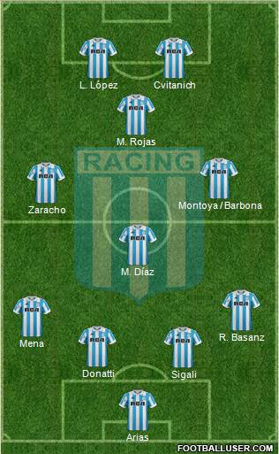 Racing Club Formation 2019