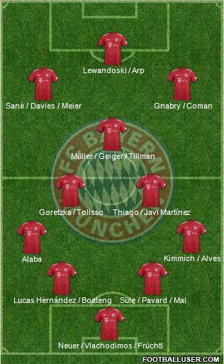 FC Bayern München Formation 2019