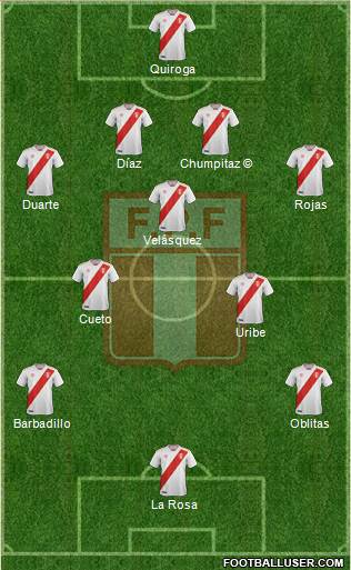 Peru Formation 2019