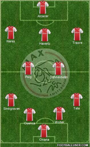 AFC Ajax Formation 2019