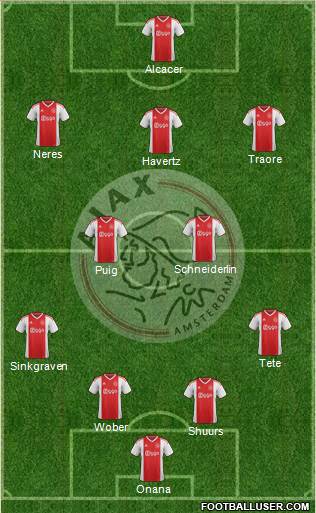 AFC Ajax Formation 2019