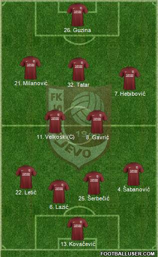 FK Sarajevo Formation 2019