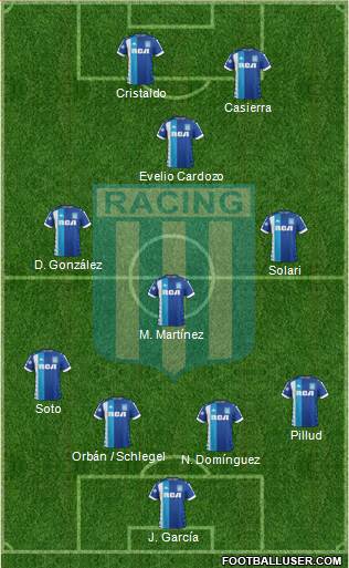 Racing Club Formation 2019