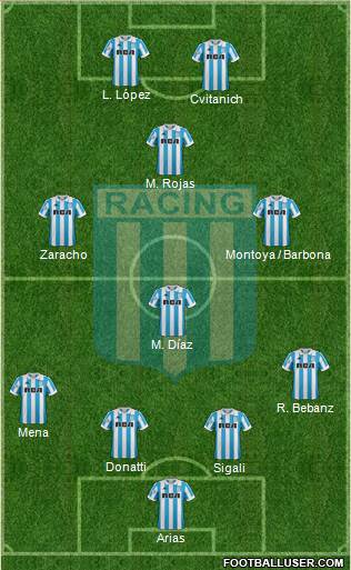 Racing Club Formation 2019