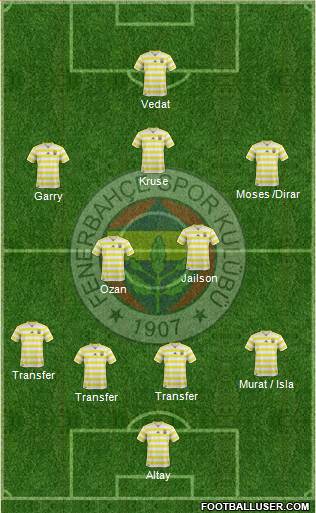 Fenerbahçe SK Formation 2019